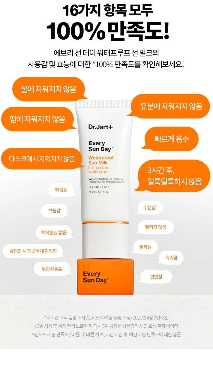 [1+1 올영기획]닥터자르트 에브리선데이 워터프루프 선 밀크 30ml 1+1 기획세트 상세페이지 11